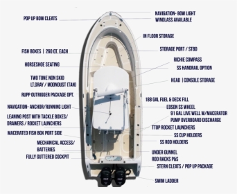 280 Feature Call Out Template - Inflatable Boat, HD Png Download, Transparent PNG