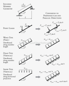Inclined Beam Bending Moment, HD Png Download, Transparent PNG