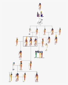 File - Family - Simple Egyptian God Family Tree, HD Png Download, Transparent PNG