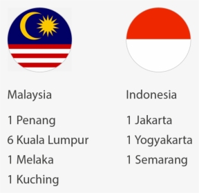 Transparent Malaysia Flag Png - Circle, Png Download, Transparent PNG