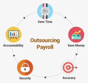 Payroll Outsourcing, HD Png Download, Transparent PNG