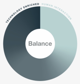 Balance-model - Circle, HD Png Download, Transparent PNG