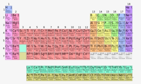 Tabla Periodica Completa Español, HD Png Download , Transparent Png ...