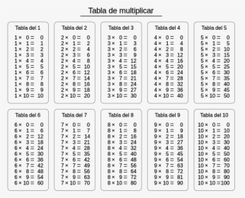 Tabla De Muitiplicar - Tabla 2 To 20, HD Png Download, Transparent PNG