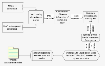 Diagram, HD Png Download, Transparent PNG