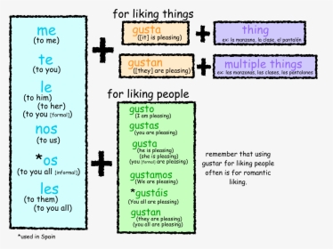Diagram, HD Png Download, Transparent PNG