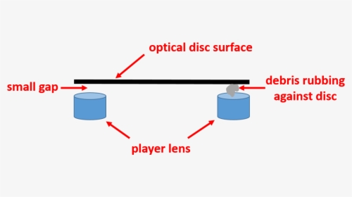 Lens Of A Cd Player Or Optical Disc Drive Can Accumulate - Facebook, HD Png Download, Transparent PNG
