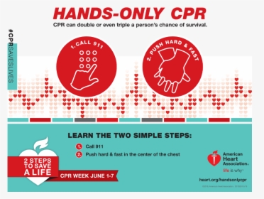 Chance Of Survival Cpr, HD Png Download, Transparent PNG