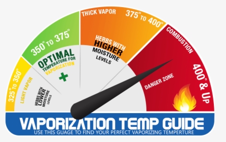 Perfect Vaporizer Temperature Guide - Best Vaporizing Temperature, HD Png Download, Transparent PNG