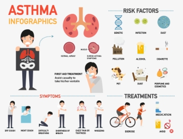 Asthma Symptoms, HD Png Download, Transparent PNG