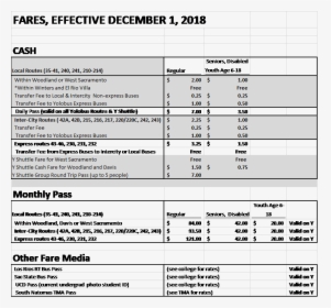 December 1, 2018 Fare Changes - Sacramento Bus Rates, HD Png Download, Transparent PNG