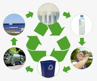 Proceso De Reciclaje - Blue Recycle Symbol, HD Png Download, Transparent PNG
