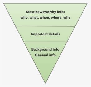 Inverted Pyramid - Levels Of Explanation Reductionist, HD Png Download, Transparent PNG