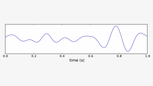 Theta Waves On Eeg, HD Png Download, Transparent PNG