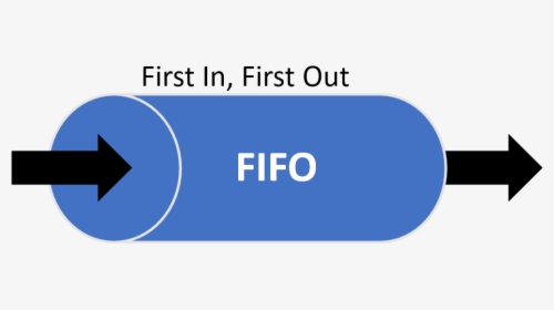 Food First In First Out Fifo, HD Png Download, Transparent PNG