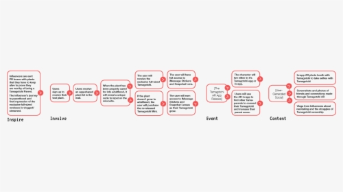 Diagram, HD Png Download, Transparent PNG