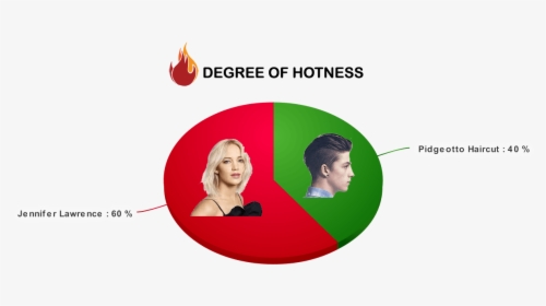 Degree Of Hotness - Circle, HD Png Download, Transparent PNG