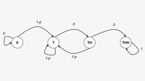 Transitiondiagram - Line Art, HD Png Download, Transparent PNG
