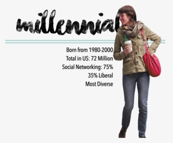 Infographic Showing Demographic Info For Millennials - Para Tiendas De Ropa Unisex, HD Png Download, Transparent PNG