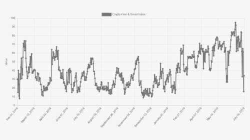Crypto Fear And Greed Index, HD Png Download, Transparent PNG