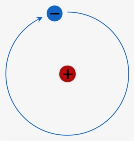 Rutherford- Bohr Model Of A Hydrogen Atom - Circle, HD Png Download, Transparent PNG