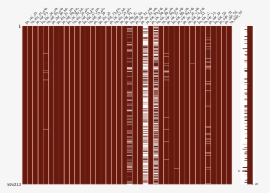 Import Missingno As Msno Msno - Architecture, HD Png Download, Transparent PNG