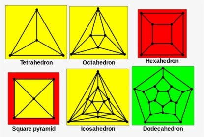 Examples Of Schlegel Diagrams - Platonic Solids Planar Graphs, HD Png Download, Transparent PNG