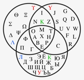 Drawing Alphabets Hidden Alphabet - Latin Greek Cyrillic Venn Diagram, HD Png Download, Transparent PNG