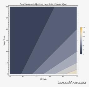 Extra Damage With Needlessly Large Rod And Blasting - League Of Legends Attack Speed Graph, HD Png Download, Transparent PNG