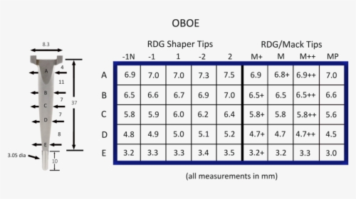 Oboe Shaper Tip Comparison Chart, HD Png Download, Transparent PNG