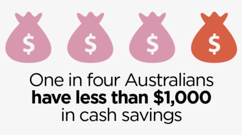 Five Signs You Could Be Saving More - Australia Day, HD Png Download, Transparent PNG