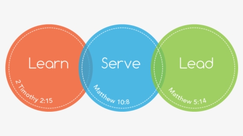 Learn Serve - Go And Make Disciples Png, Transparent Png, Transparent PNG