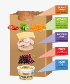 Brown Bag Builder - Food Groups In A Cheese Sandwich, HD Png Download, Transparent PNG