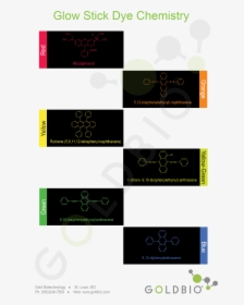 Glow Stick Dye Chemistry - Fluorescent Dye In Glow Sticks, HD Png Download, Transparent PNG