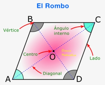 Elementos Del Rombo - Elementos De Un Rombo, HD Png Download, Transparent PNG
