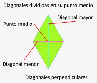 Rombo Diagonales - Diagonales De Un Rombo, HD Png Download, Transparent PNG