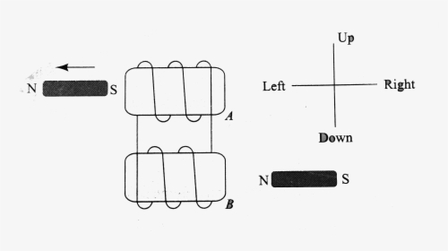 Diagram, HD Png Download, Transparent PNG