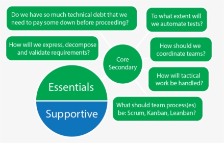 Objectives Png, Transparent Png, Transparent PNG