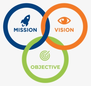 Mission Vision Values Icons, HD Png Download, Transparent PNG