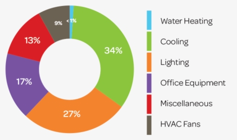 Energy Use In Office Building, HD Png Download, Transparent PNG
