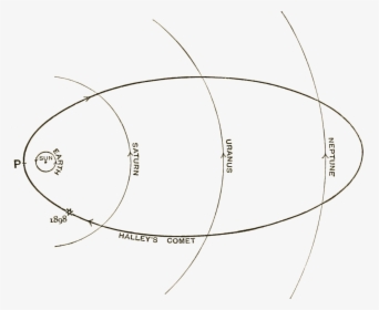 Short History Of Astronomy-fig - Drawing, HD Png Download, Transparent PNG