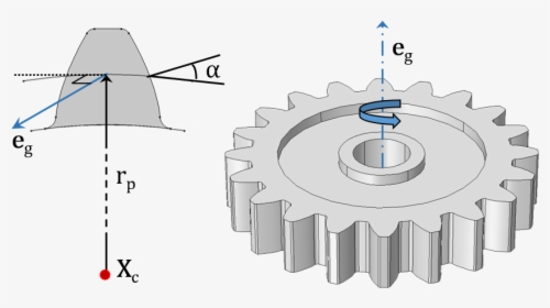 Figures Showing A Spur Gear With Its External Gear - Gear, HD Png Download, Transparent PNG