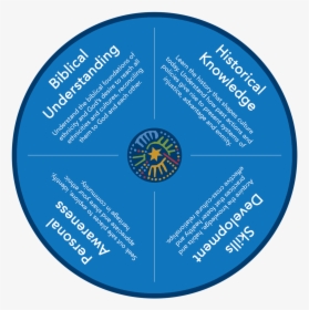 Cultural Competency Wheel - Intervarsity Multiethnic Ministries, HD Png Download, Transparent PNG