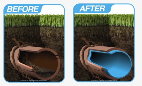 Sewer Pipe Lining, HD Png Download, Transparent PNG