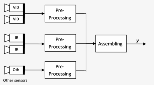 Diagram, HD Png Download, Transparent PNG