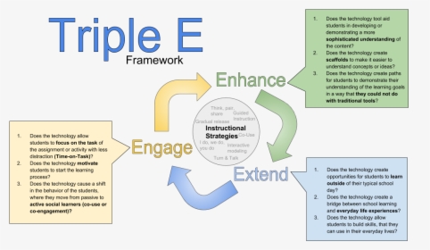 Picture - Triple E Framework Kolb, HD Png Download, Transparent PNG