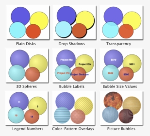 Customized Bubble Chart Bubbles - Circle, HD Png Download, Transparent PNG
