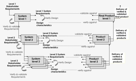 Diagram, HD Png Download, Transparent PNG