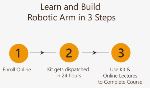 Learn And Build Robotic Arm In 3 Steps - Circle, HD Png Download, Transparent PNG