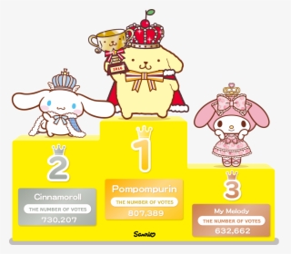 32nd Sanrio Character Ranking, HD Png Download, Transparent PNG